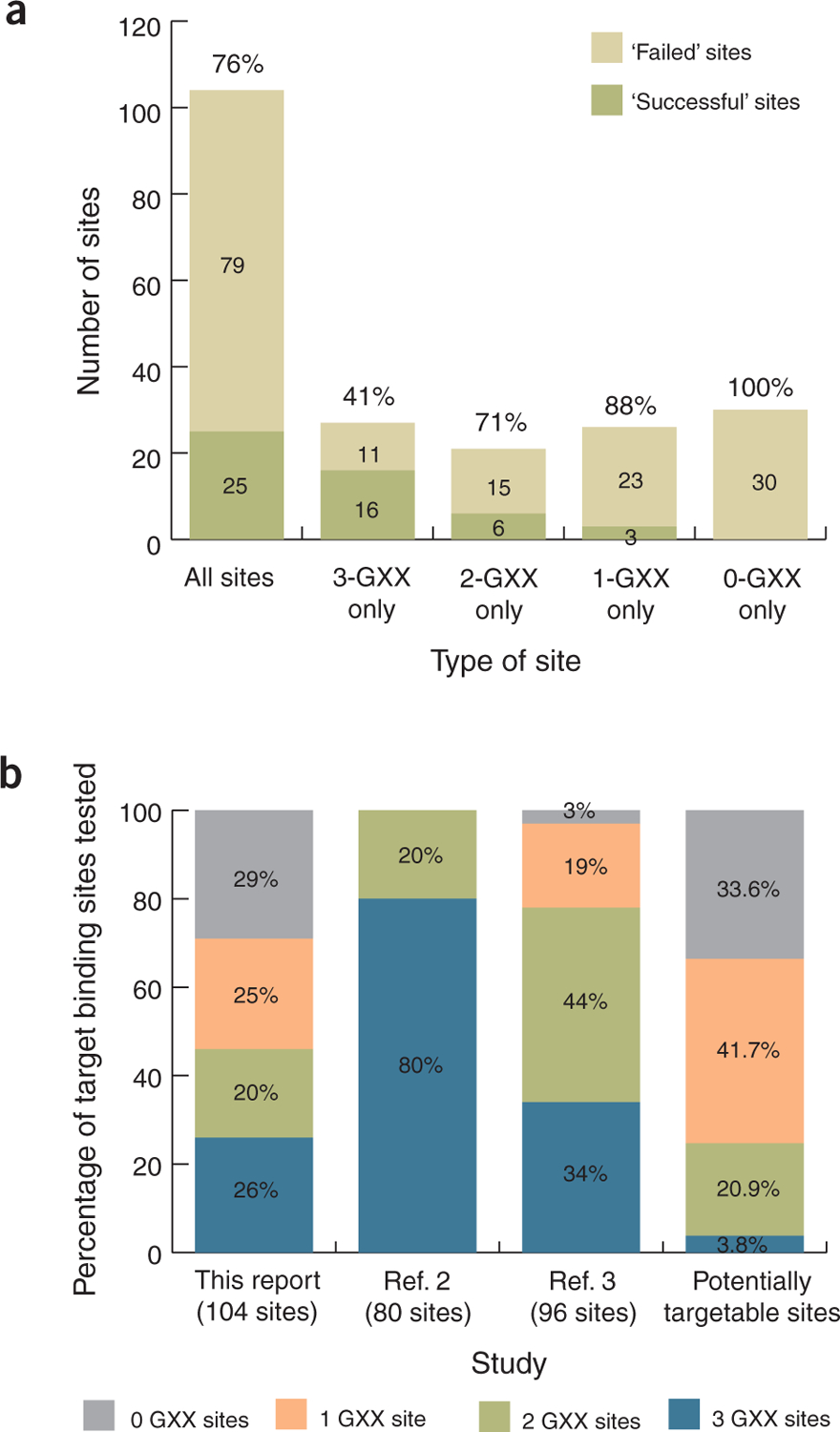 Figure 1 |