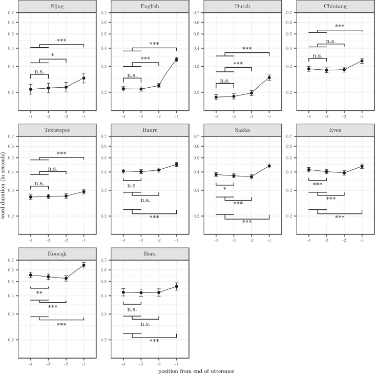 Figure 3: