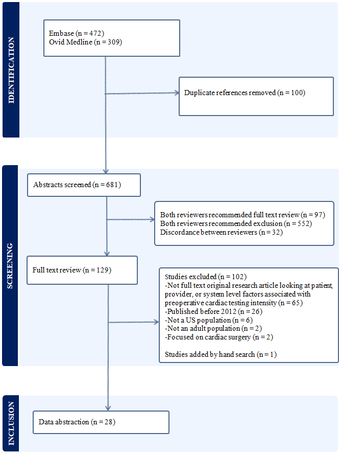 Figure 1 –