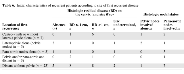 graphic file with name onc00410-0578-t06.jpg