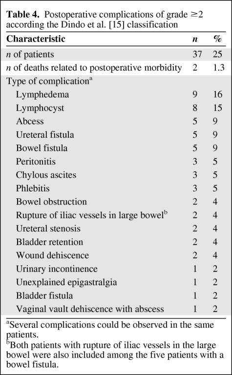 graphic file with name onc00410-0578-t04.jpg