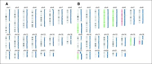 Fig 1.