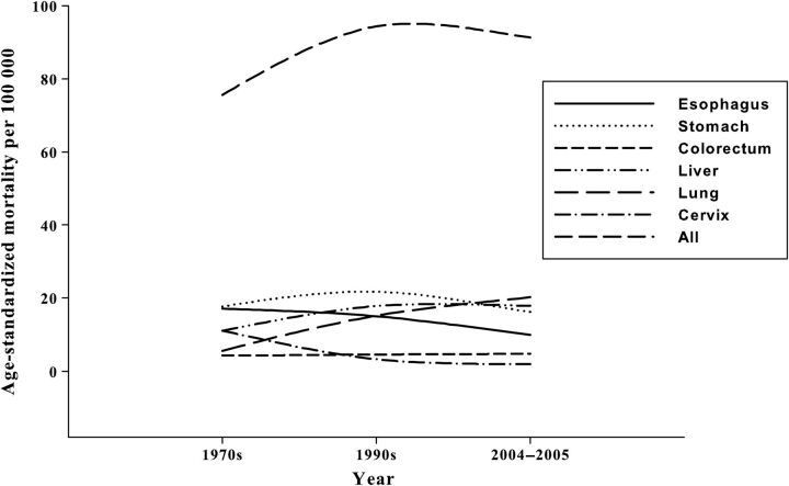 Figure 1.