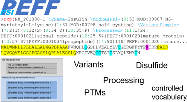 graphic file with name nihms-1041370-f0001.jpg