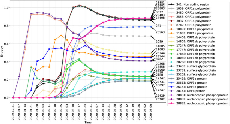 Fig 4