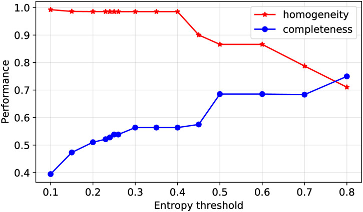 Fig 12