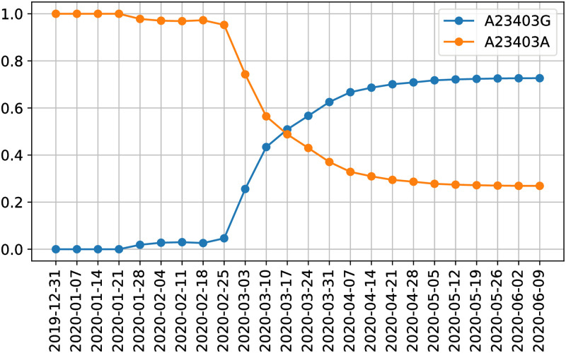 Fig 10