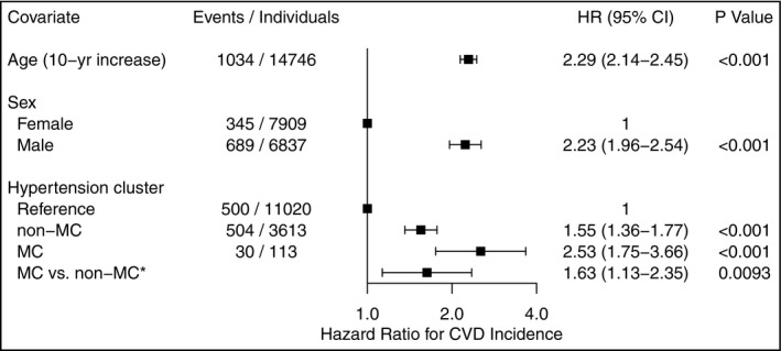 FIGURE 4