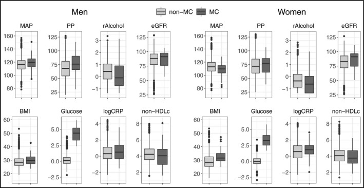 FIGURE 1