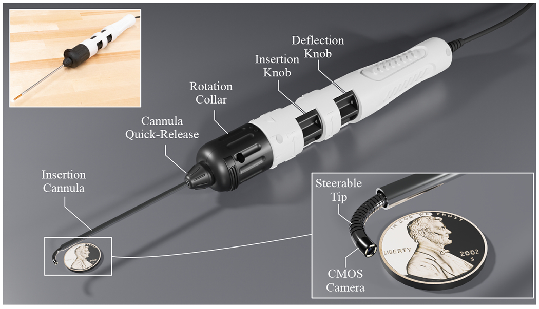 Figure 1: