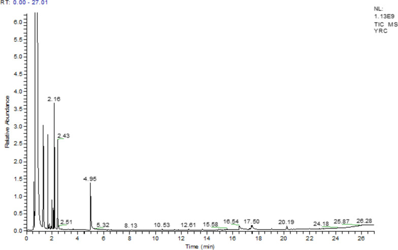 Fig. 2