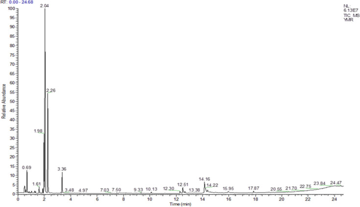 Fig. 1