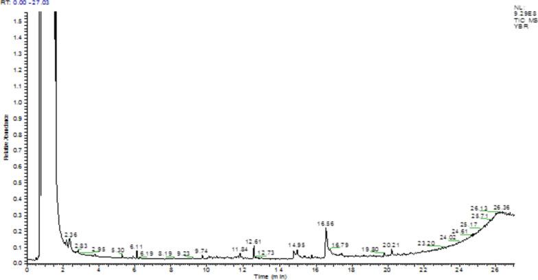 Fig. 3