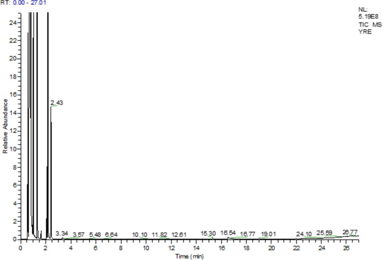 Fig. 4