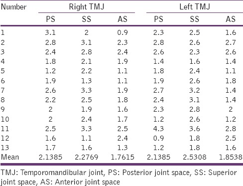 graphic file with name JPBS-7-121-g003.jpg