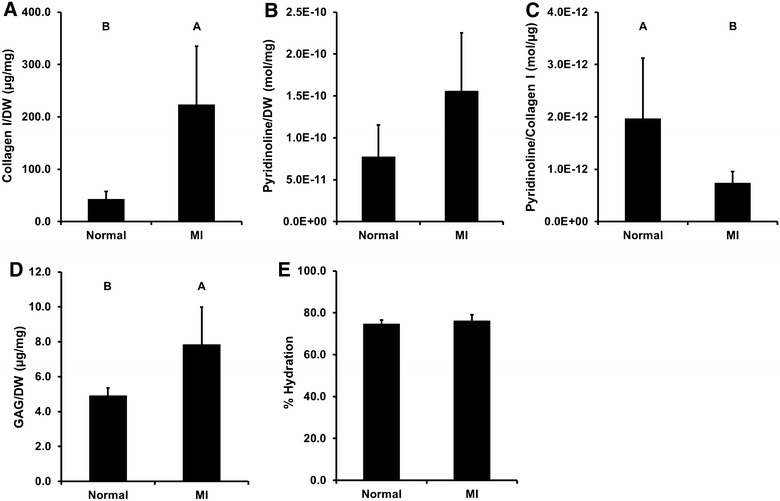 Figure 6