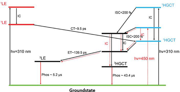 Fig. 22