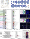Extended Data Fig. 10