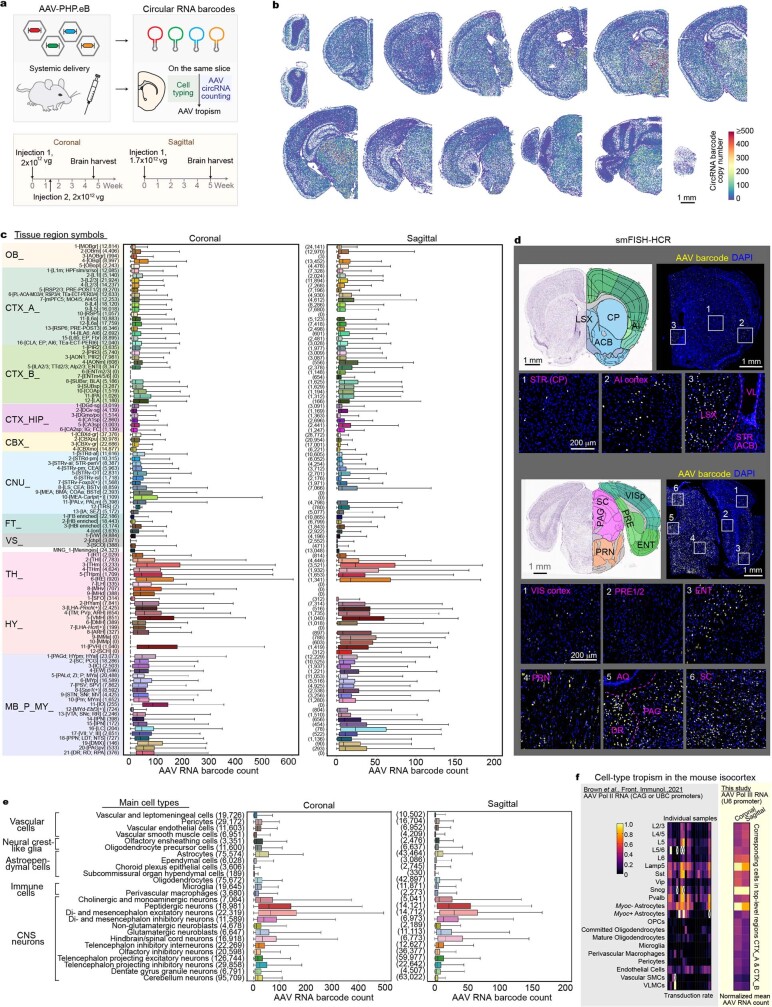 Extended Data Fig. 10