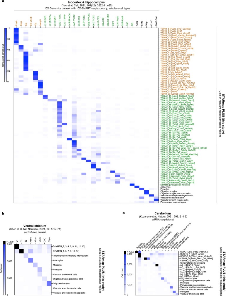 Extended Data Fig. 7