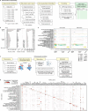 Extended Data Fig. 2