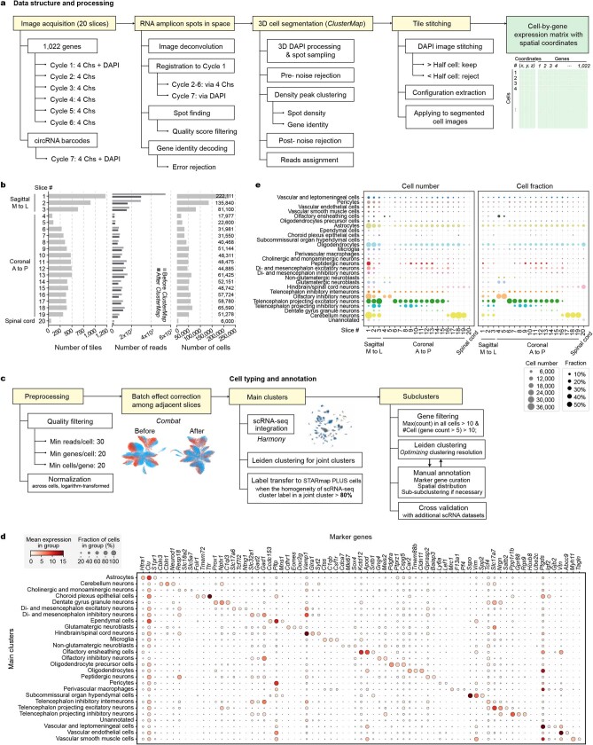 Extended Data Fig. 2