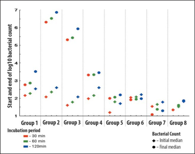 GRAPH 1