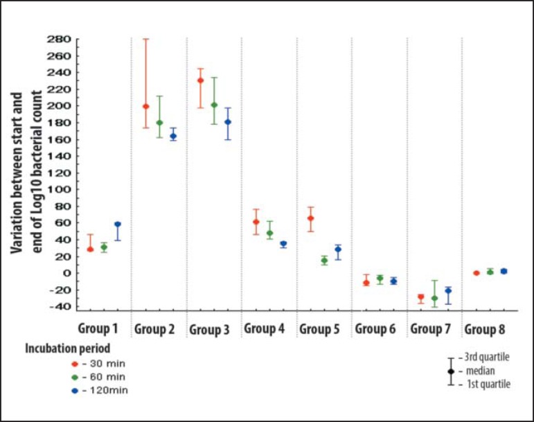 GRAPH 2