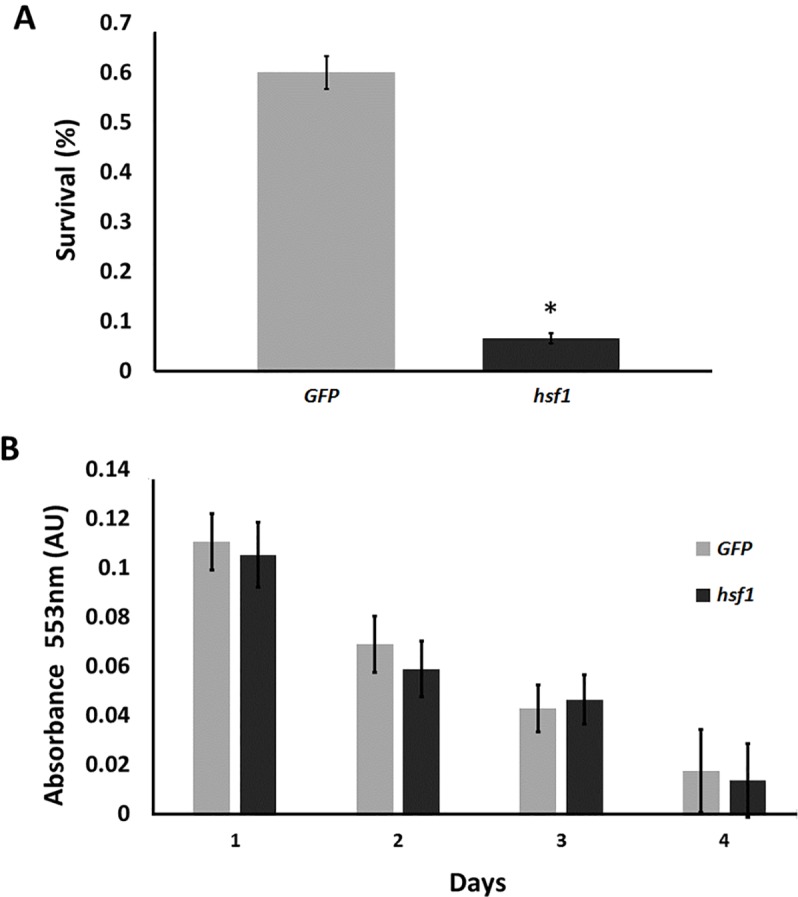 Fig 4