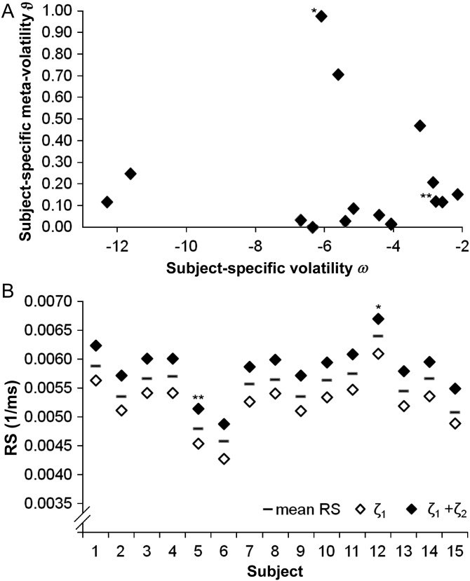 Figure 6.