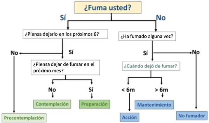 Figura 2