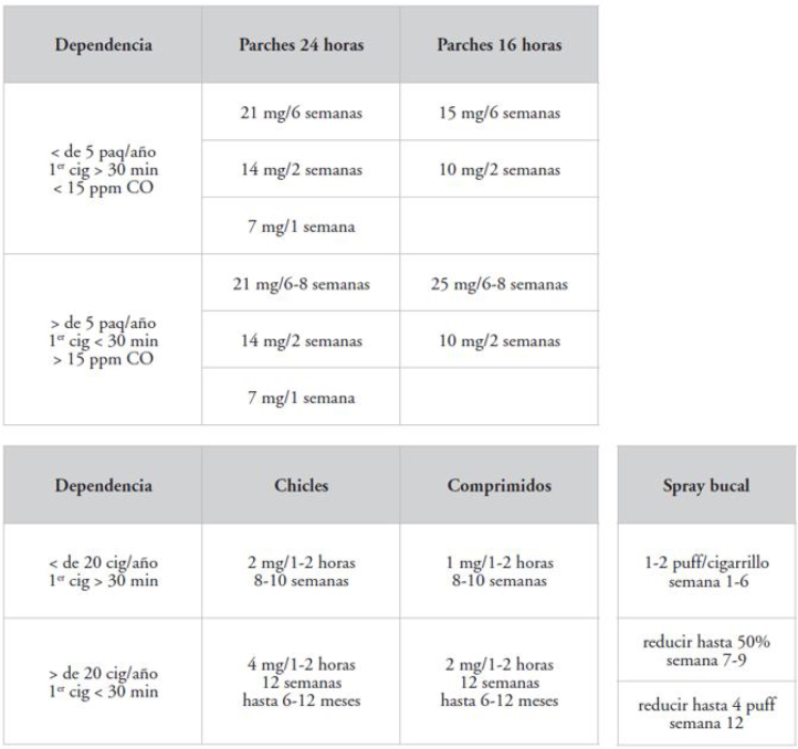 Figura 4