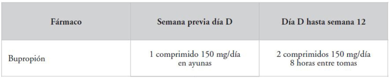 Figura 5