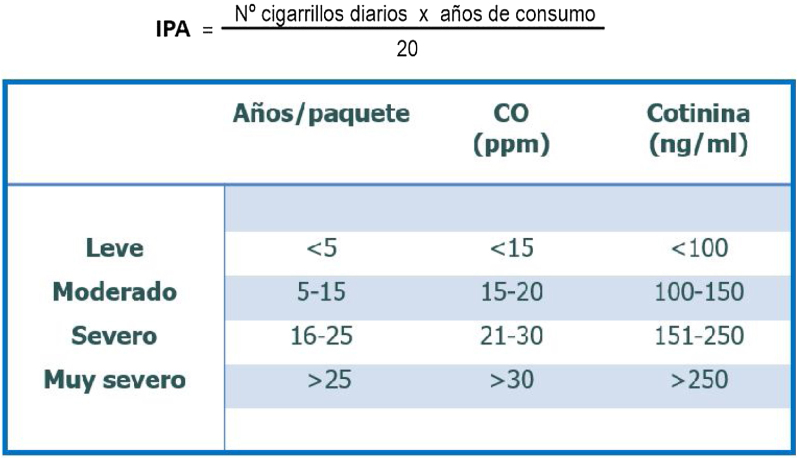 Figura 1