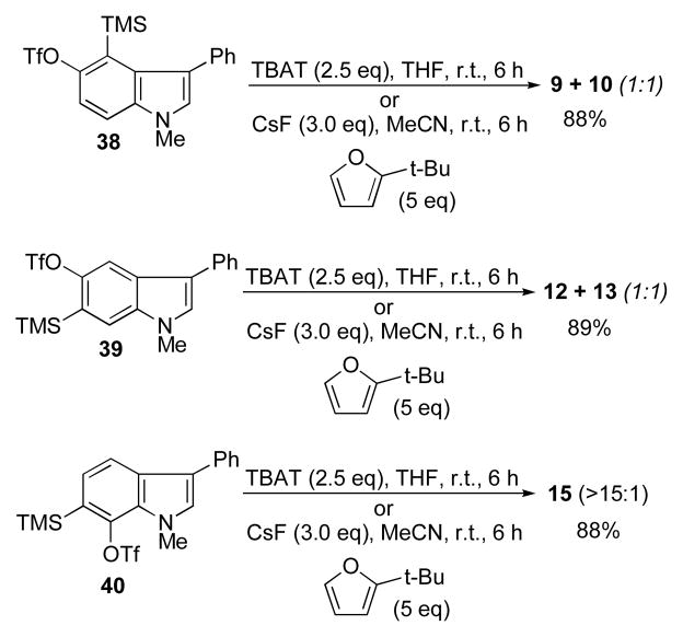 Scheme 8