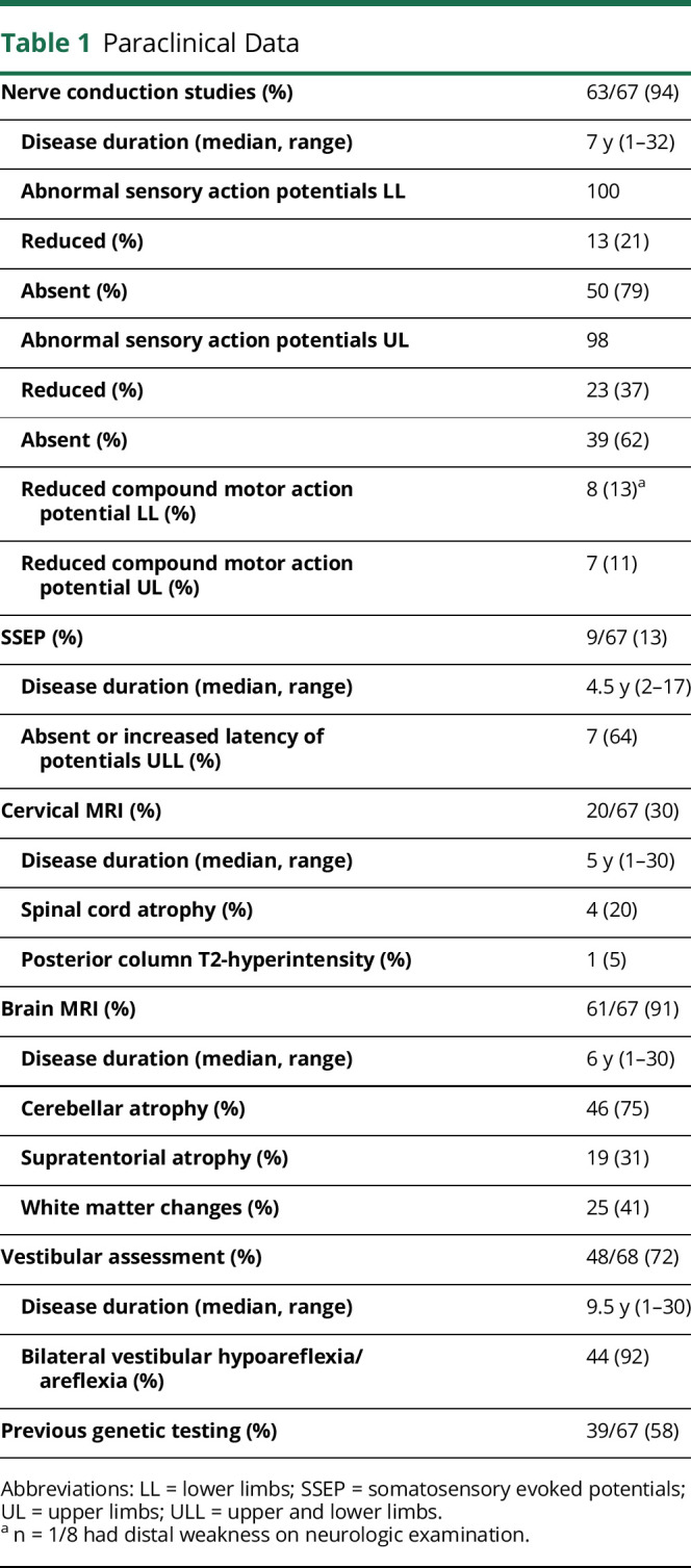 graphic file with name CPJ-2023-000228t1.jpg