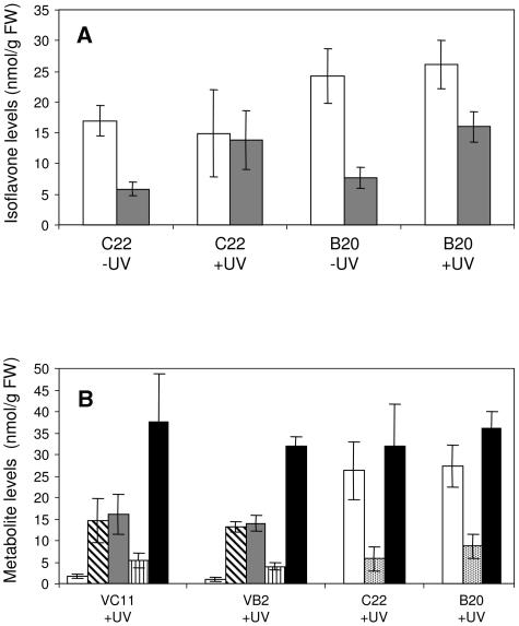 Figure 7.