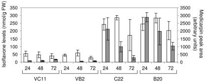 Figure 9.