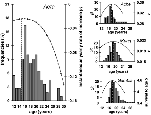 Fig. 3.