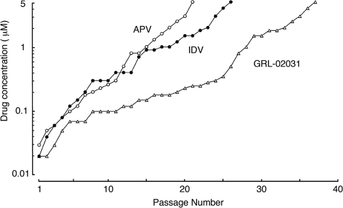 FIG. 2.