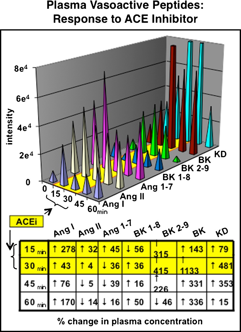 Fig. 5