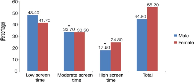 Figure 1: