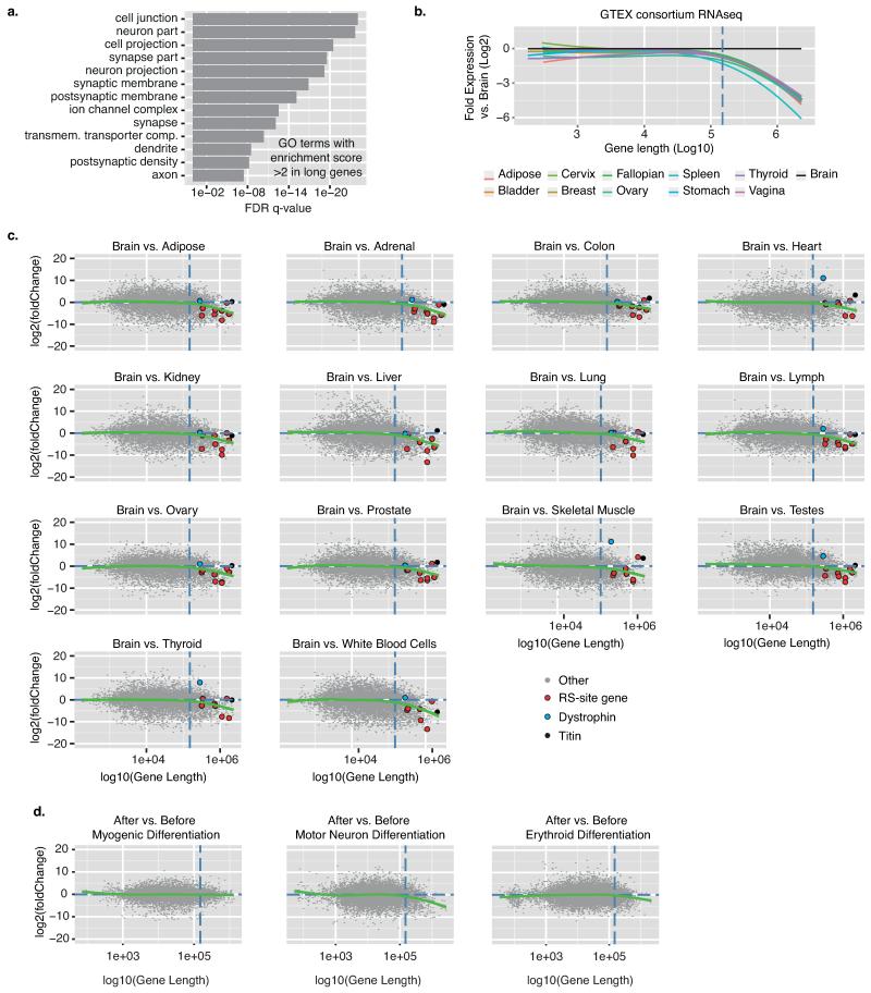 Extended Data Fig. 1