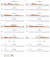 Extended Data Fig. 6