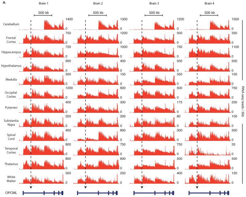 Extended Data Fig. 4