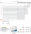 Extended Data Fig. 9