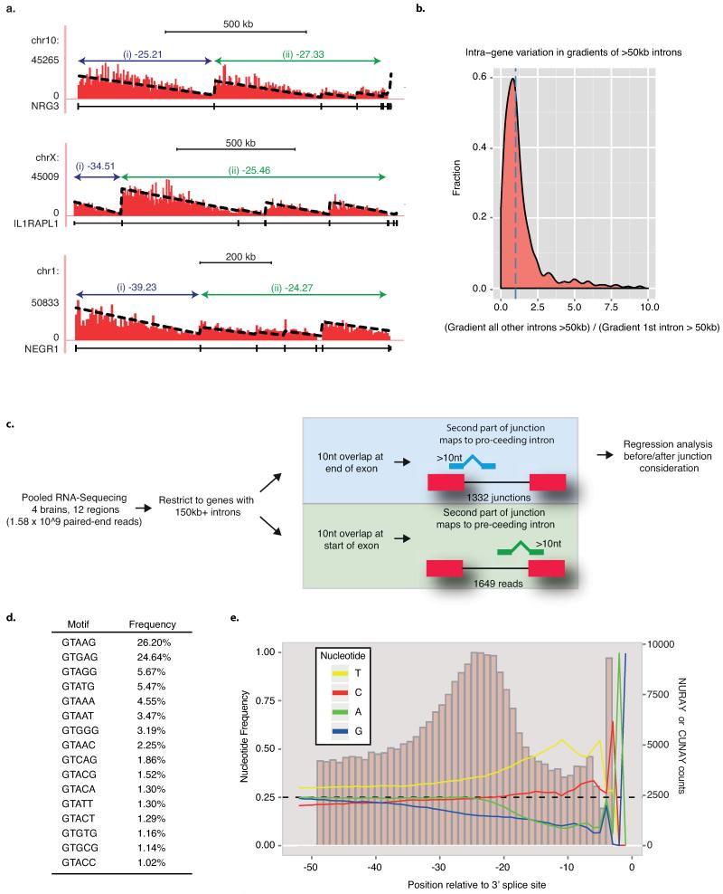 Extended Data Fig. 2