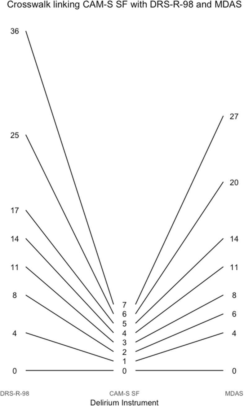 Fig. 11