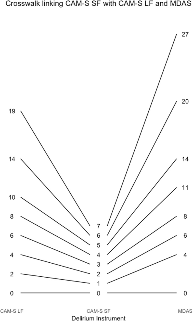 Fig. 12