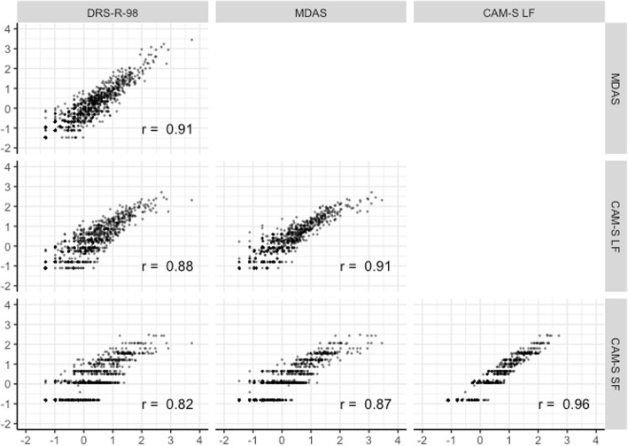 Fig. 13